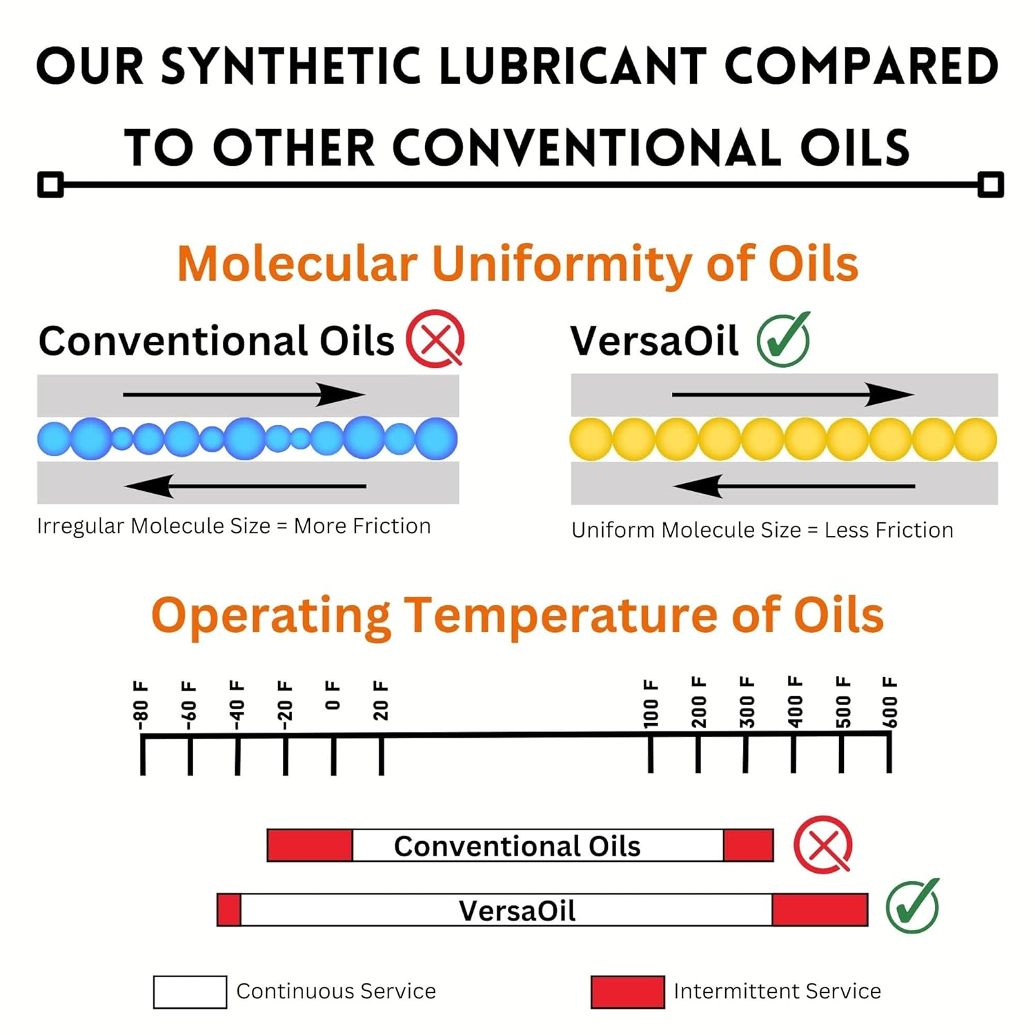 Watch Lubricant Oil – Precisio - Watch Lubricant Oil recensie en prijs