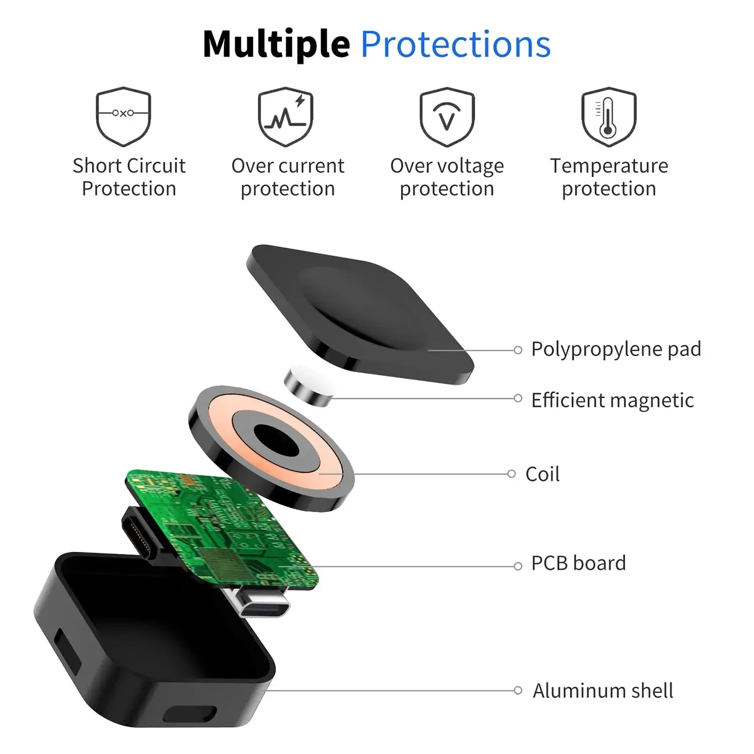 Magnetic Wireless Fast Charger - Iwatch Smartwatch Series 7 recensie en prijs
